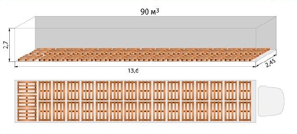 Газель 8 паллет размеры